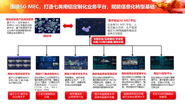 中軟國際5G+工業(yè)互聯(lián)網(wǎng)解決方案賦能企業(yè)數(shù)字化轉(zhuǎn)型