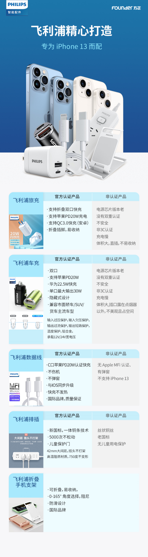 飛利浦精心打造5款產(chǎn)品配件，為您的iPhone 13量身定制