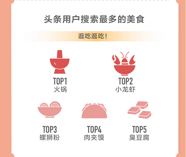 頭條搜索發(fā)布旅游報告：泰山、西湖、黃山為全國最熱門景點(diǎn)