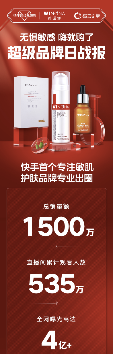 快手超品日助力品牌增長，三大品牌快手自播GMV超1000萬
