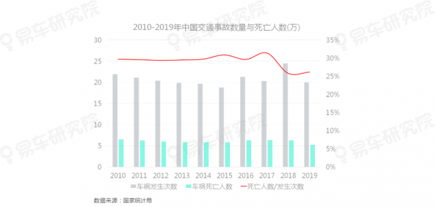 易車研究院發(fā)布《自動(dòng)駕駛用戶認(rèn)知洞察報(bào)告(2021)》，為車企提供參考