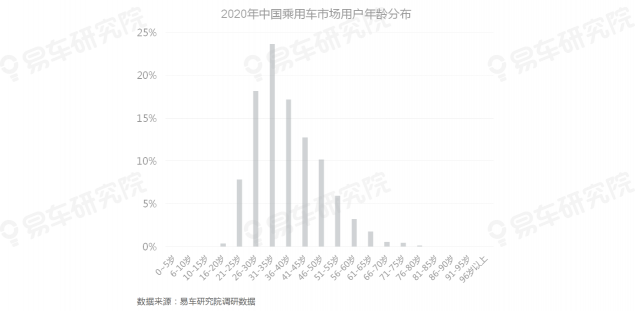 易車研究院發(fā)布《自動(dòng)駕駛用戶認(rèn)知洞察報(bào)告(2021)》，為車企提供參考