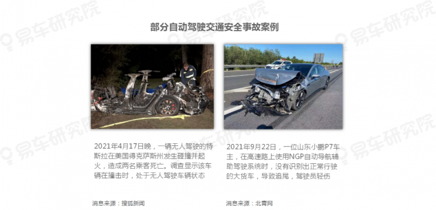 易車研究院發(fā)布《自動(dòng)駕駛用戶認(rèn)知洞察報(bào)告(2021)》，為車企提供參考