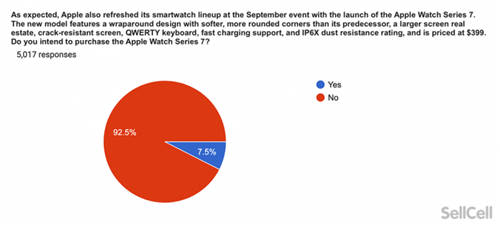 比Apple Watch多兩個(gè)通道，華米科技新品將配置六通道心率傳感器