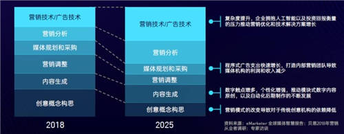 SaaS和云計(jì)算，能否打開(kāi)匯量科技的增長(zhǎng)空間？
