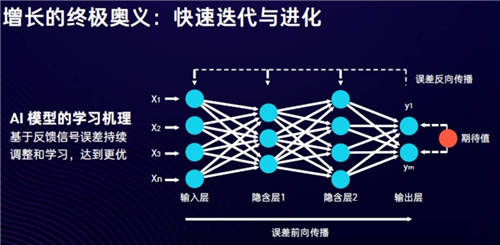 SaaS和云計(jì)算，能否打開(kāi)匯量科技的增長(zhǎng)空間？