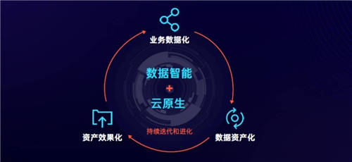 SaaS和云計(jì)算，能否打開(kāi)匯量科技的增長(zhǎng)空間？