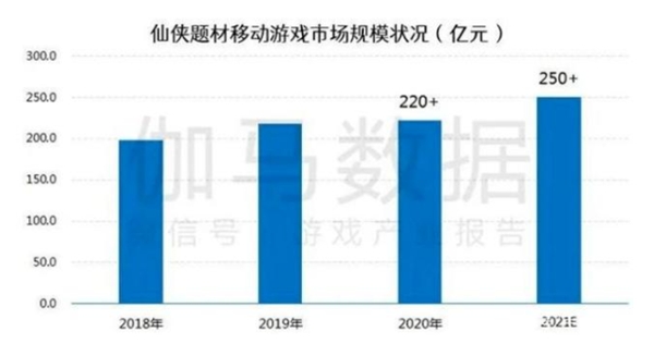 10月14日不刪檔開測(cè)，小?；省兑韵芍啡裥尴沙眮硪u