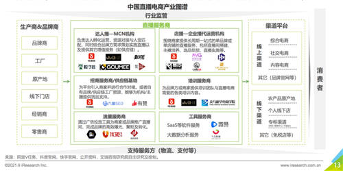 艾瑞報(bào)告透露的秘密：掌握供應(yīng)鏈的辛巴辛選，或預(yù)示著直播電商的新格局