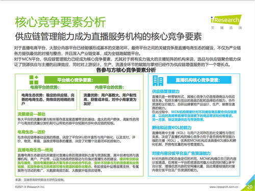 艾瑞報(bào)告透露的秘密：掌握供應(yīng)鏈的辛巴辛選，或預(yù)示著直播電商的新格局