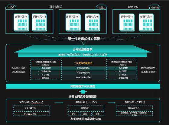 敢為天下先，郵儲銀行“新核心”構(gòu)建與落地之路