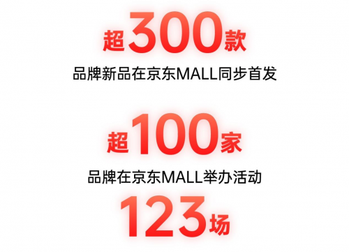 西安城市新地標(biāo) 全國首家京東MALL累計成交額破1.5億