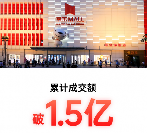 西安城市新地標(biāo) 全國首家京東MALL累計成交額破1.5億