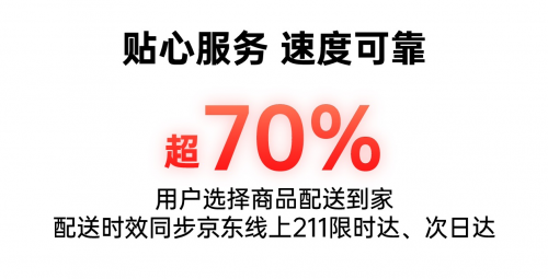 西安城市新地標(biāo) 全國首家京東MALL累計成交額破1.5億
