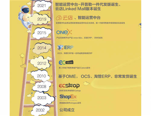 成為“靠譜”的零售數(shù)字化服務商，商派喜迎19周年慶！