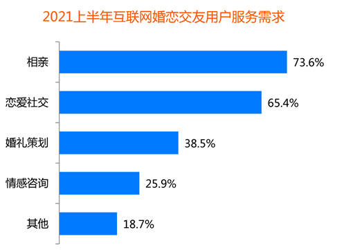 創(chuàng)新婚戀社交玩法，百合佳緣實(shí)現(xiàn)裝機(jī)量市占31.2%