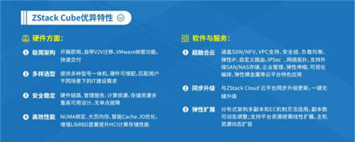 ZStack Cube：超融合3.0，從虛擬化到云平臺融合