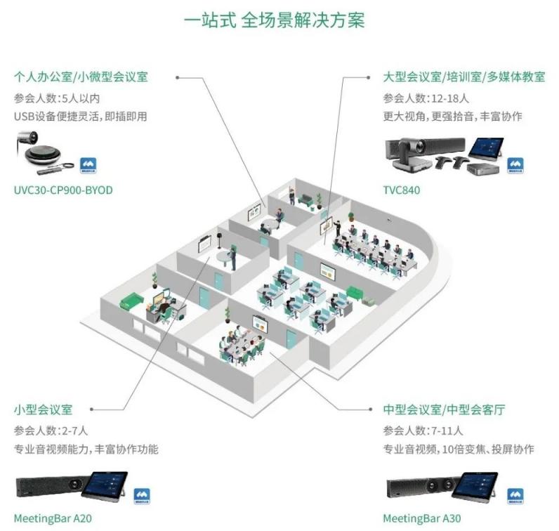 品上市！騰訊會議?？預20/A30，中小型精英團隊高效作戰(zhàn)利器！