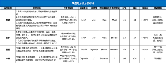 限電令當前，企業(yè)IT如何做好應對？