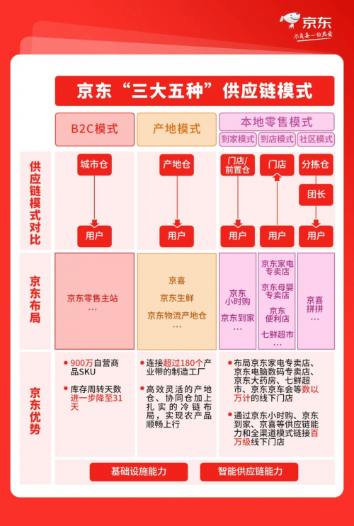京東發(fā)布“小時(shí)購(gòu)”業(yè)務(wù) 為手機(jī)廠(chǎng)商帶來(lái)一體化即時(shí)零售解決方案
