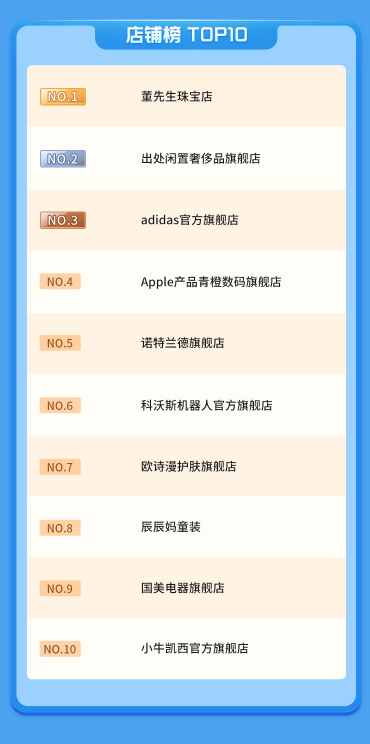 國慶新趨勢周落幕，特色消費(fèi)場景拉動生意增長