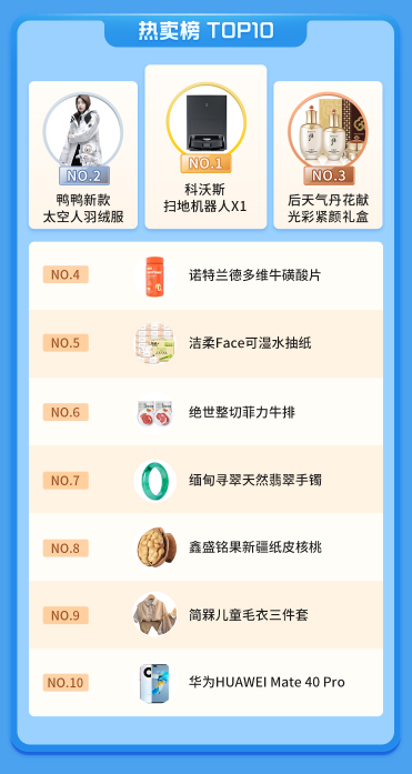 國慶新趨勢周落幕，特色消費(fèi)場景拉動生意增長
