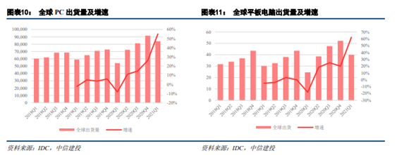 博眾投資：半導(dǎo)體板塊卷土重來，新一輪行情有望降臨！