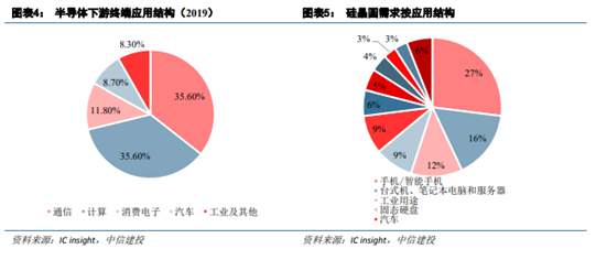 博眾投資：半導(dǎo)體板塊卷土重來，新一輪行情有望降臨！