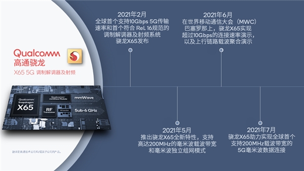 高通致力于推動全球5G生態(tài)發(fā)展，提供5G解決方式是重中之重