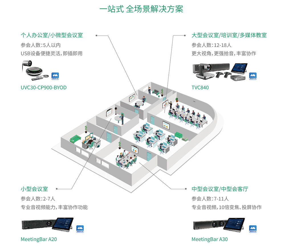 高效智慧辦公新體驗(yàn)，億聯(lián)網(wǎng)絡(luò)攜手騰訊會(huì)議Rooms推出專款解決方案