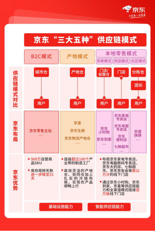 全面發(fā)力即時(shí)零售 京東手機(jī)“小時(shí)購”更快服務(wù)消費(fèi)者換新需求