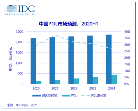 殊途同歸，全光網終將走向“物競天擇”