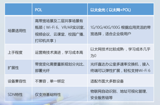 殊途同歸，全光網終將走向“物競天擇”