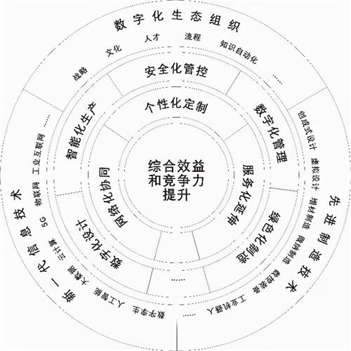 葡萄城亮相2021未來工廠高峰論壇，與300+領(lǐng)軍企業(yè)論道“智”造未來