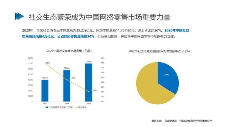 巨頭拆墻，“全網(wǎng)CPS”成為未來(lái)主流趨勢(shì)？