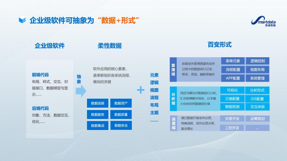 南京數(shù)睿數(shù)據(jù)CTO張超：企業(yè)級無代碼開發(fā) 新思路 新模式 新動(dòng)能
