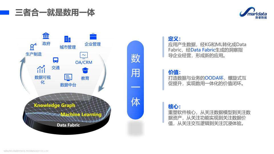 南京數(shù)睿數(shù)據(jù)CTO張超：企業(yè)級無代碼開發(fā) 新思路 新模式 新動(dòng)能