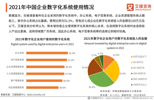 《2021年中國(guó)企業(yè)數(shù)字化發(fā)展研究報(bào)告》發(fā)布，e簽寶、金格科技包攬頭部梯隊(duì)