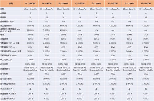 年底大促，別錯(cuò)過這波性價(jià)比高的筆記本