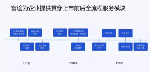 富途ESOP研討會(huì)：擬上市企業(yè)股權(quán)激勵(lì)實(shí)務(wù)問(wèn)題解析