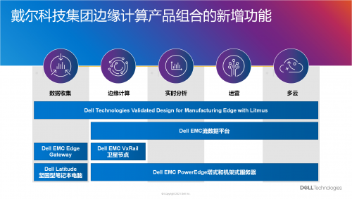 邊緣能力再進(jìn)化，戴爾科技集團(tuán)將IT擴(kuò)展到數(shù)據(jù)中心之外