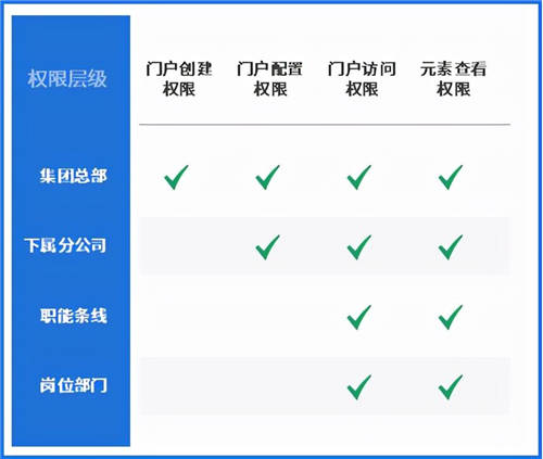 泛微數(shù)字化門(mén)戶(hù)：統(tǒng)一入口、集成融合、靈活構(gòu)建、個(gè)性展現(xiàn)