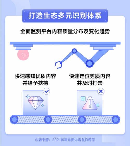 抖音電商設(shè)立內(nèi)容質(zhì)量分級標(biāo)準(zhǔn)，將積極落地優(yōu)質(zhì)內(nèi)容激勵
