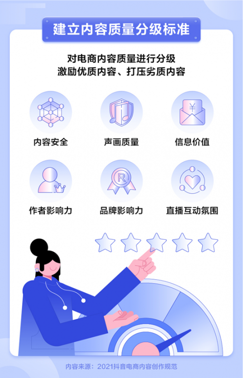 抖音電商設(shè)立內(nèi)容質(zhì)量分級標(biāo)準(zhǔn)，將積極落地優(yōu)質(zhì)內(nèi)容激勵