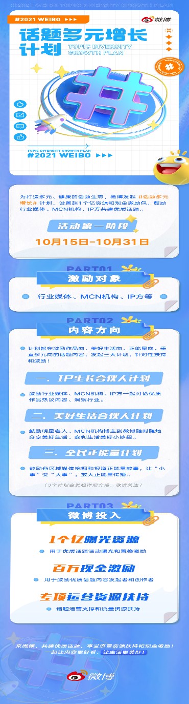 微博發(fā)布“話題多元增長(zhǎng)計(jì)劃” ，與用戶共建優(yōu)質(zhì)內(nèi)容生態(tài)