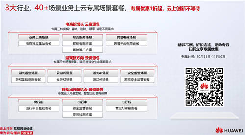 華為云專屬月·行業(yè)深耕專項(xiàng)行動(dòng)來了，這波干貨政策請(qǐng)查收