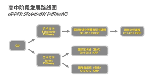 好消息！這所福布斯杰出國際學校來了！朝陽凱文23日盛大開放！