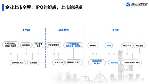 富途ESOPx騰訊：擬上市企業(yè)IPO前要關(guān)注哪幾件事？