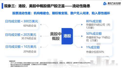富途ESOPx騰訊：擬上市企業(yè)IPO前要關(guān)注哪幾件事？