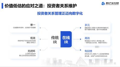 富途ESOPx騰訊：擬上市企業(yè)IPO前要關(guān)注哪幾件事？